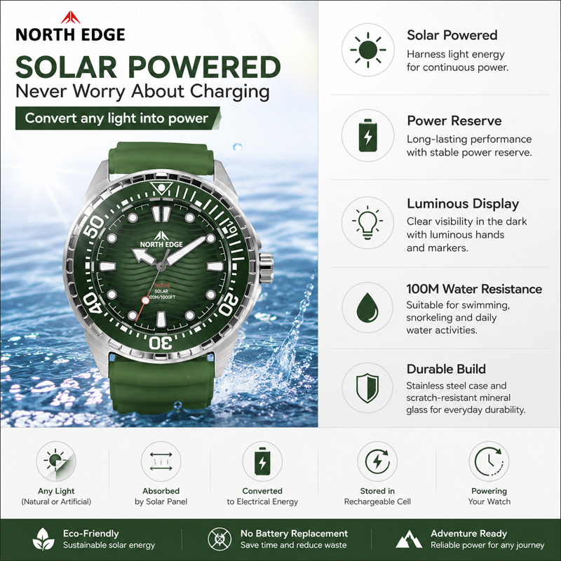 NORTH EDGE 2026 NEW+ TRITON Со – обзор и цена Diver Watch 300M